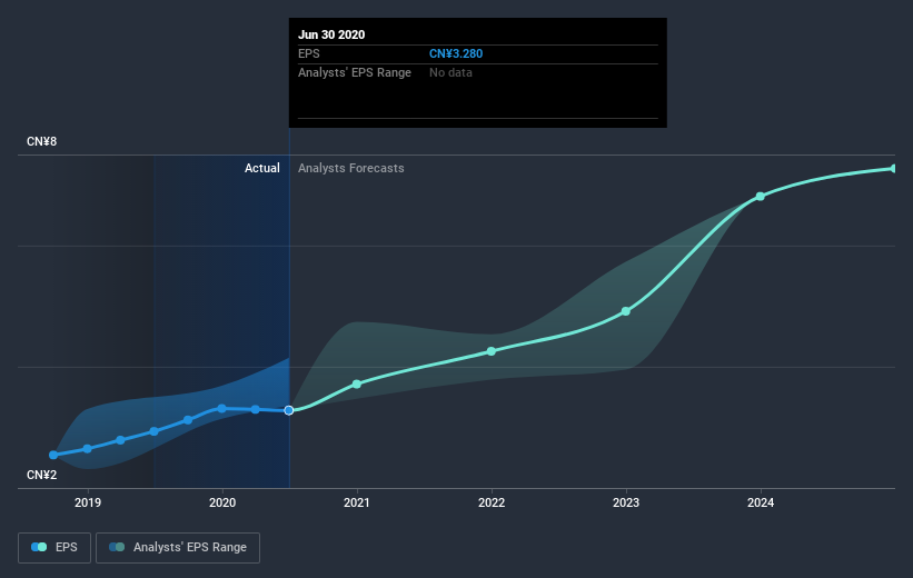 earnings-per-share-growth