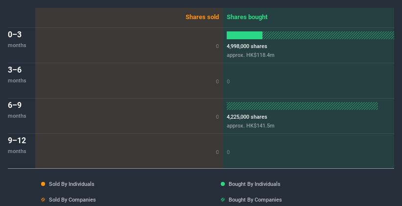 insider-trading-volume