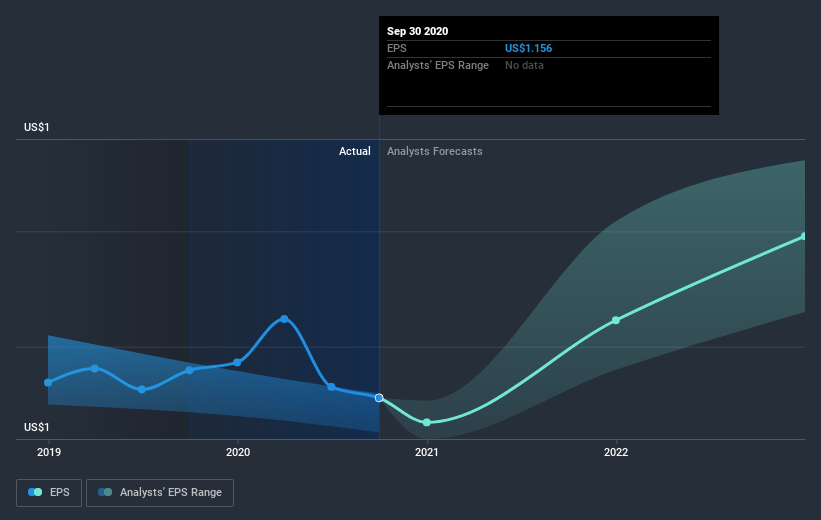 earnings-per-share-growth