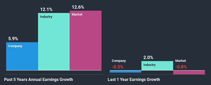 past-earnings-growth