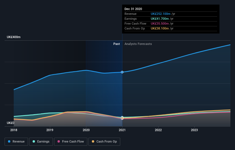 earnings-and-revenue-growth