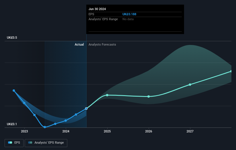 earnings-per-share-growth