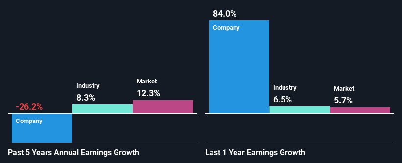 past-earnings-growth