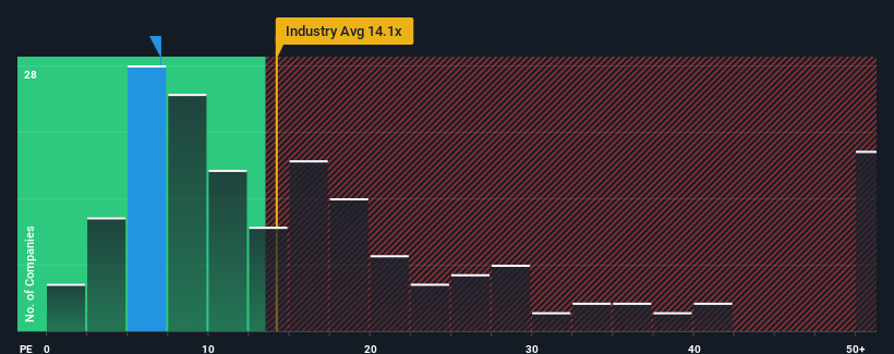 pe-multiple-vs-industry