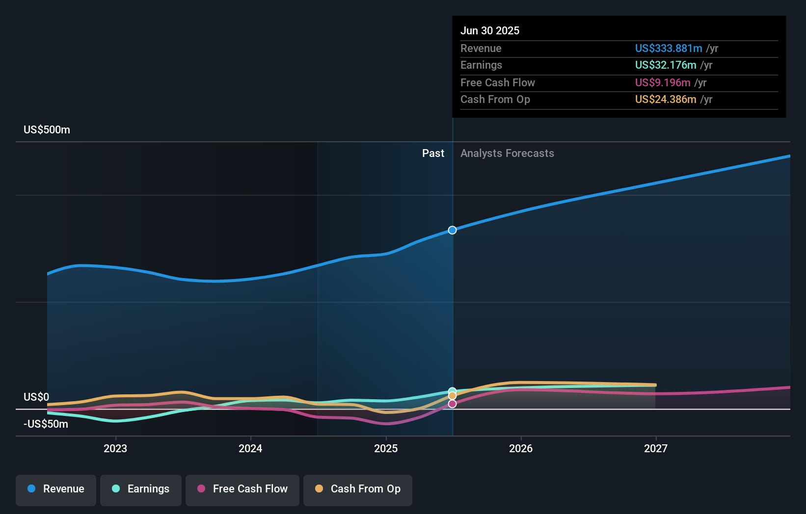 earnings-and-revenue-growth