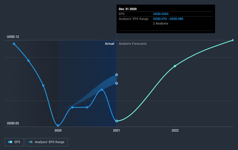 earnings-per-share-growth