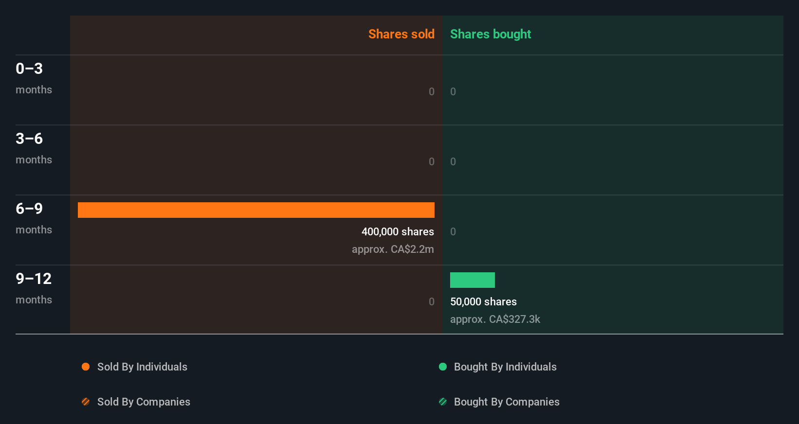 insider-trading-volume
