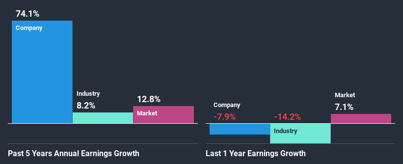 past-earnings-growth