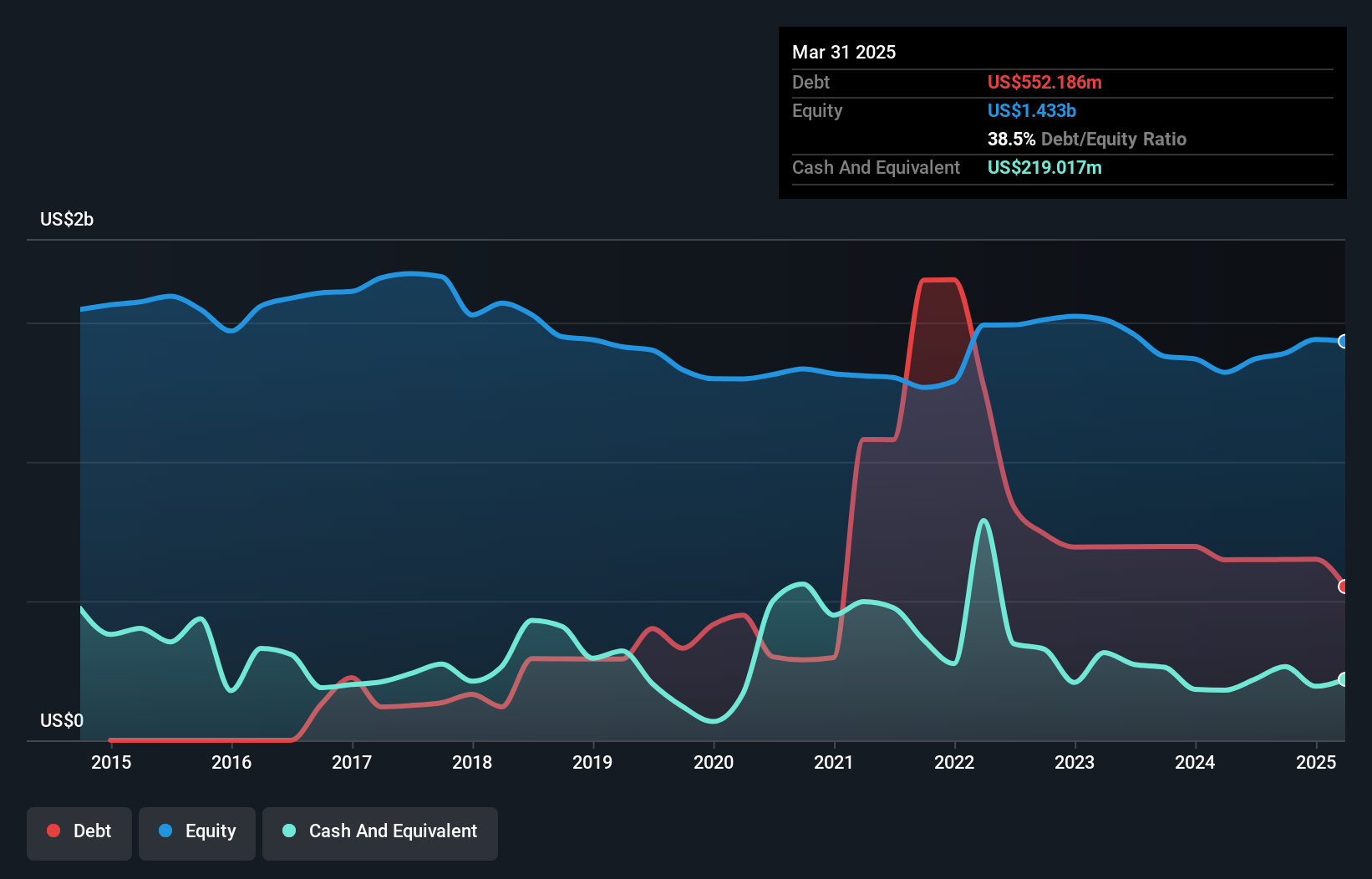 debt-equity-history-analysis