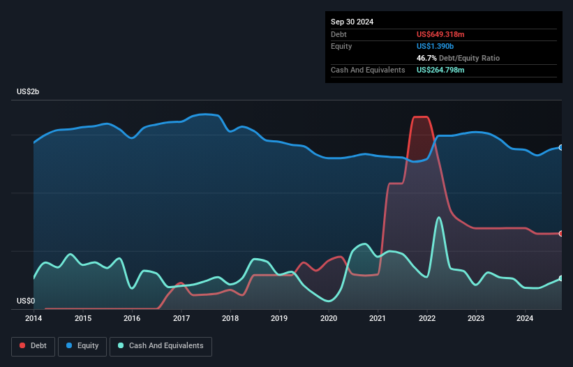 debt-equity-history-analysis