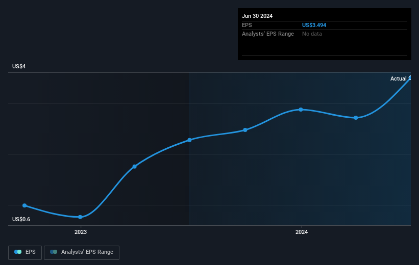 earnings-per-share-growth