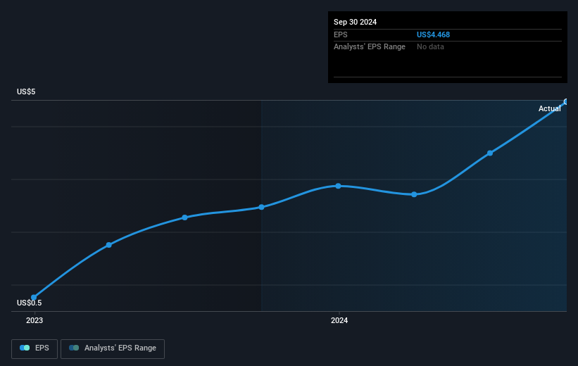 earnings-per-share-growth