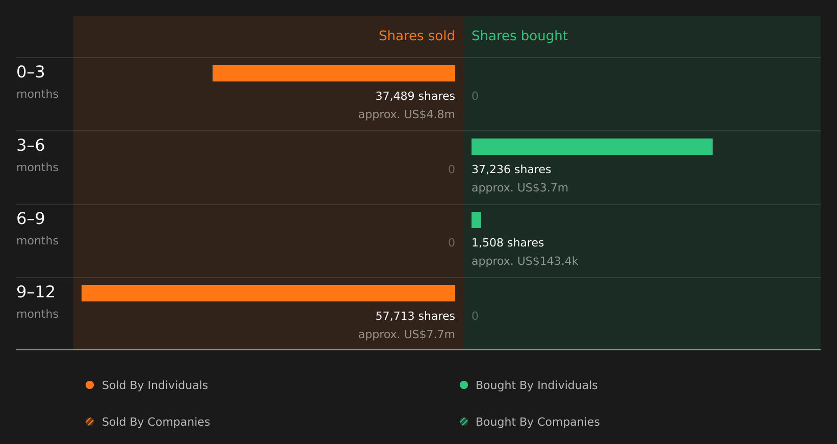 insider-trading-volume