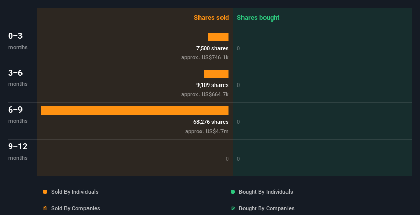 insider-trading-volume