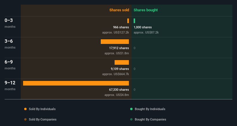 insider-trading-volume