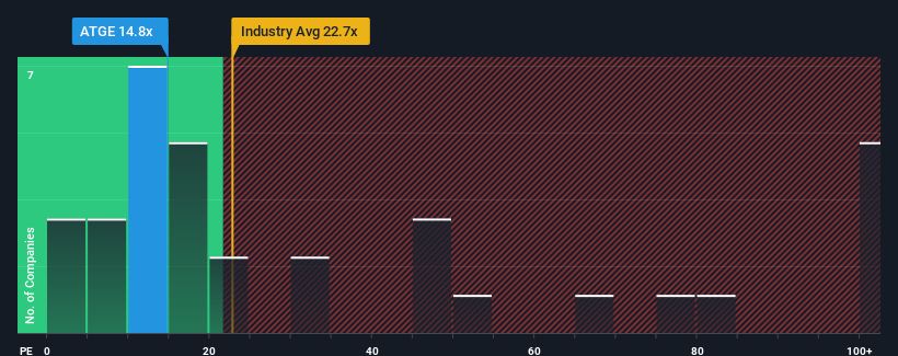 pe-multiple-vs-industry
