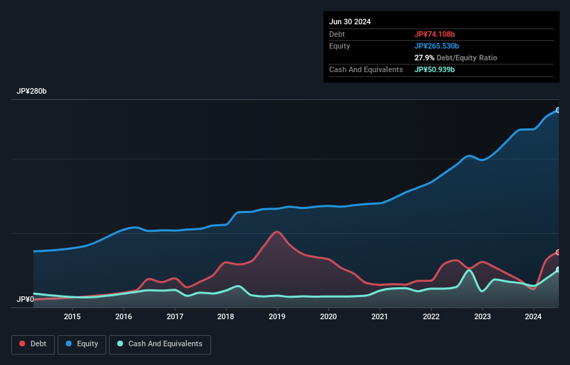 debt-equity-history-analysis