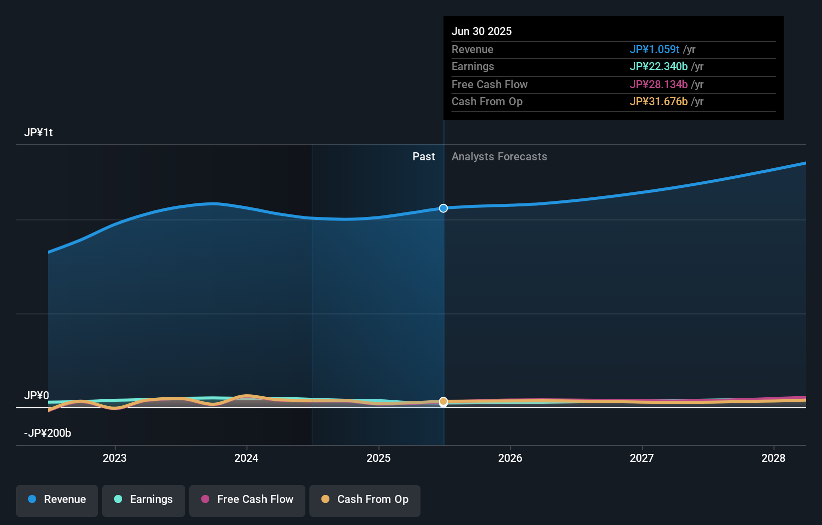 earnings-and-revenue-growth