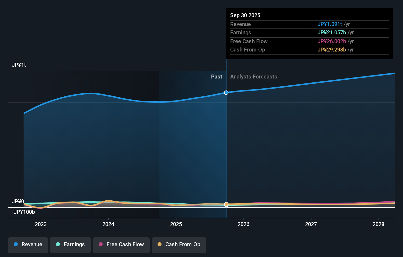 earnings-and-revenue-growth