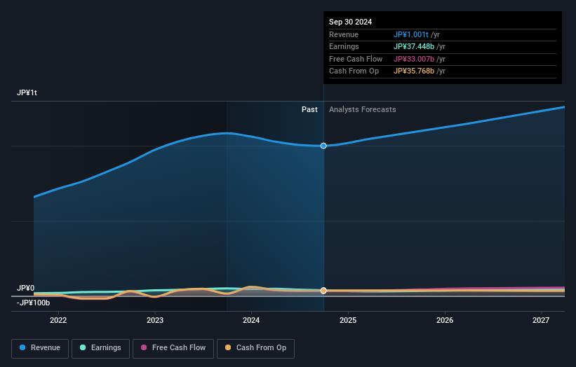 earnings-and-revenue-growth