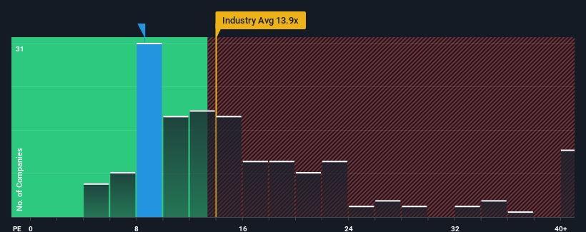 pe-multiple-vs-industry