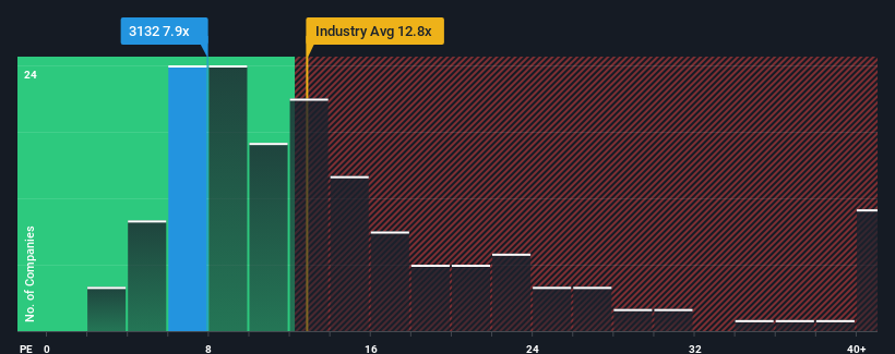 pe-multiple-vs-industry