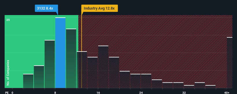 pe-multiple-vs-industry