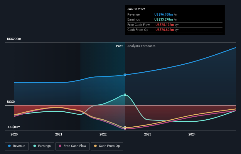 At US$1.89, Is It Time To Put Markforged Holding Corporation (NYSE:MKFG ...