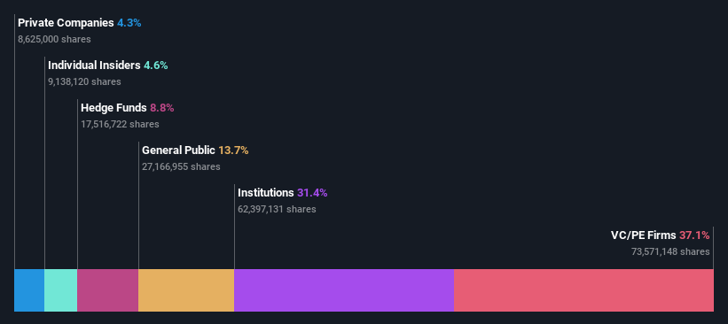 ownership-breakdown