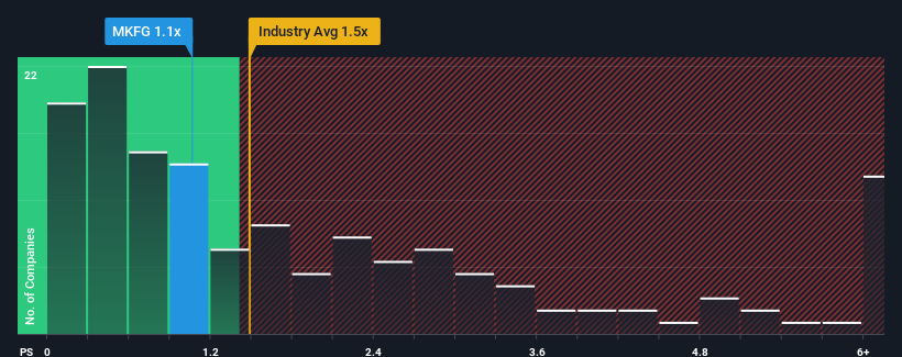 ps-multiple-vs-industry