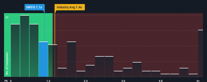 ps-multiple-vs-industry