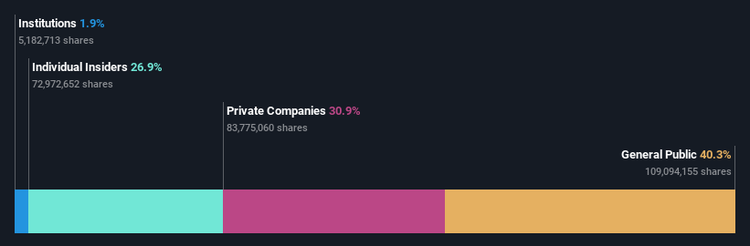 ownership-breakdown