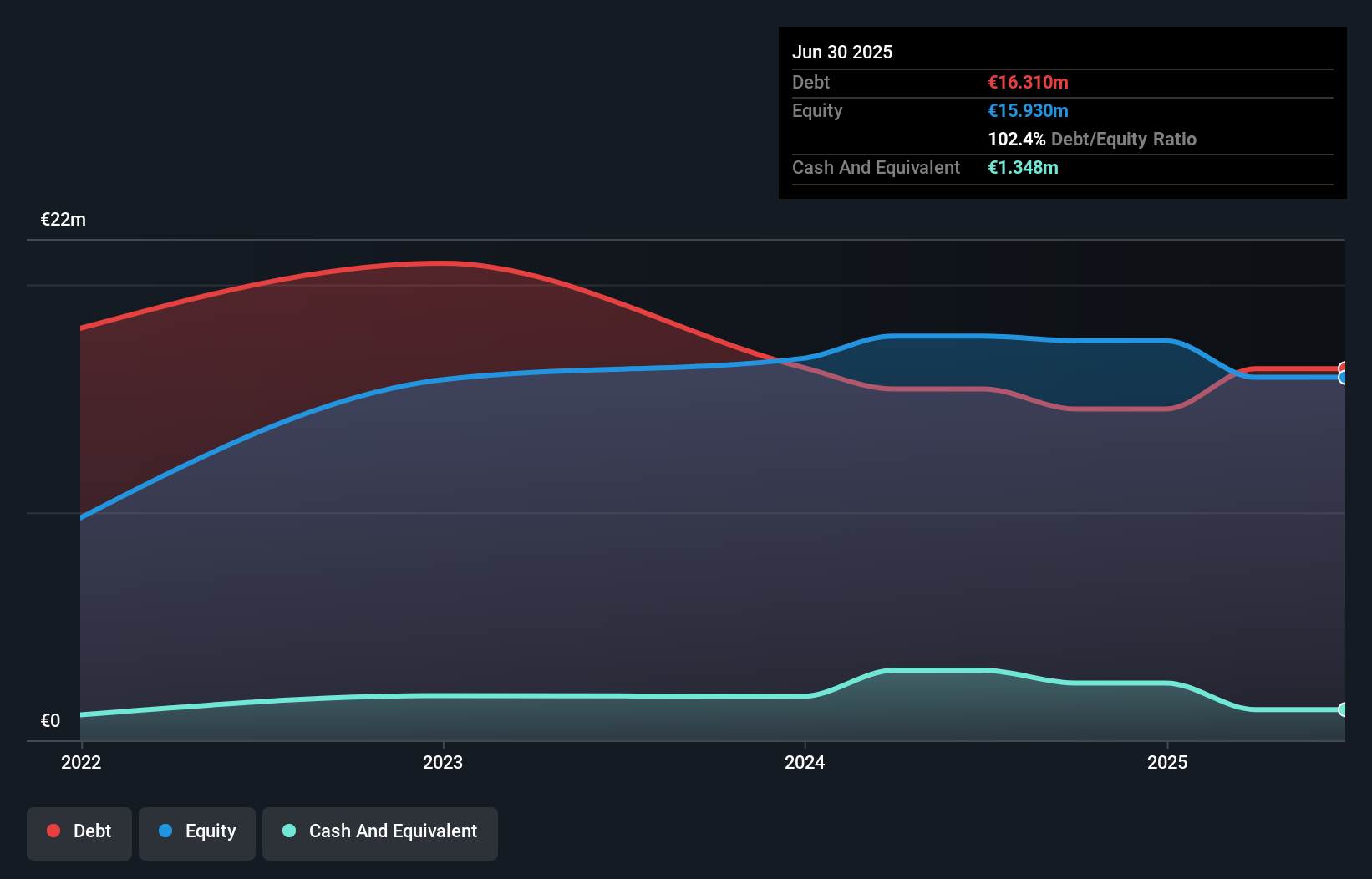 debt-equity-history-analysis