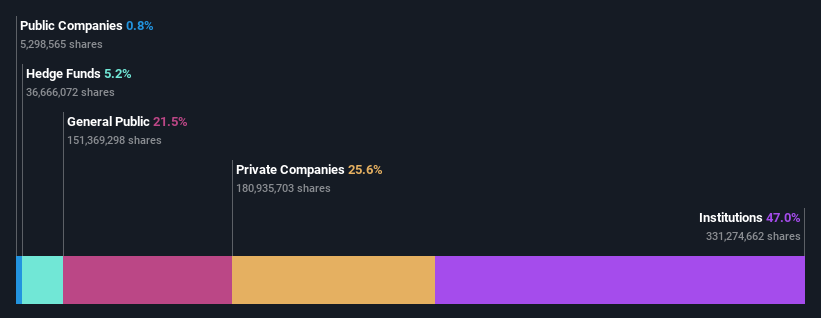 ownership-breakdown