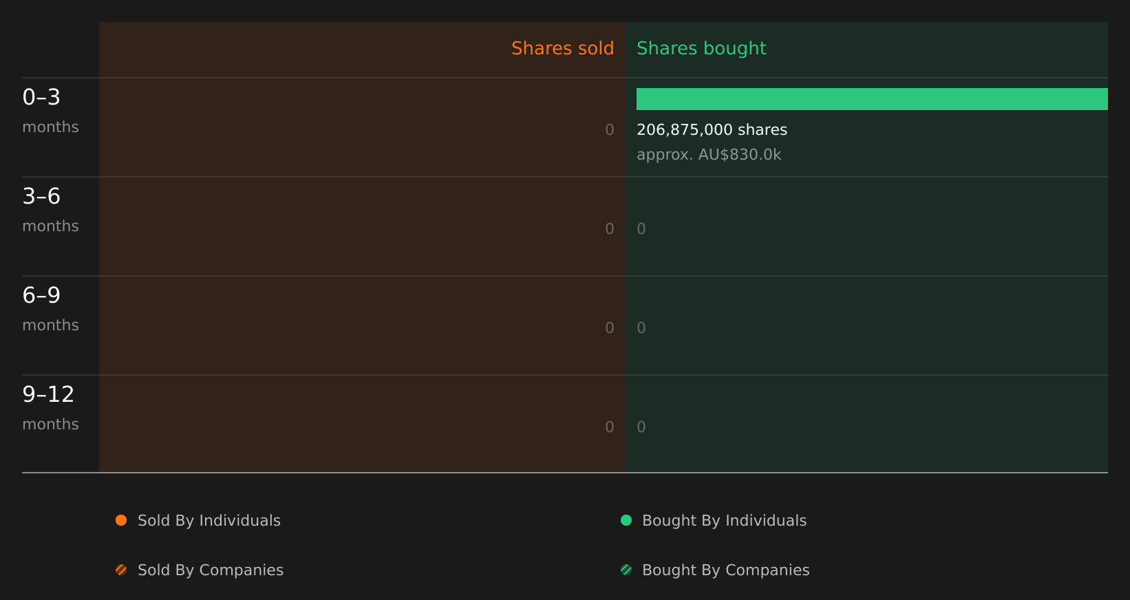 insider-trading-volume