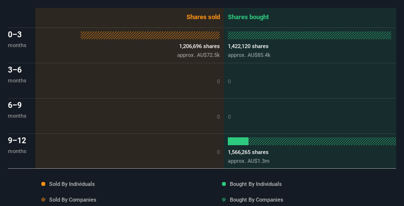 insider-trading-volume