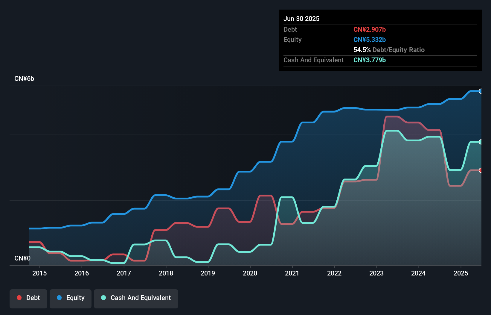 debt-equity-history-analysis