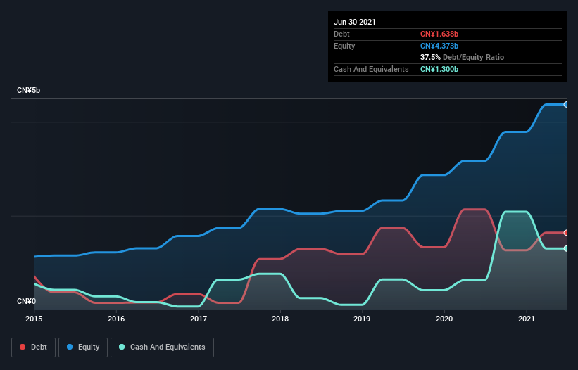 debt-equity-history-analysis