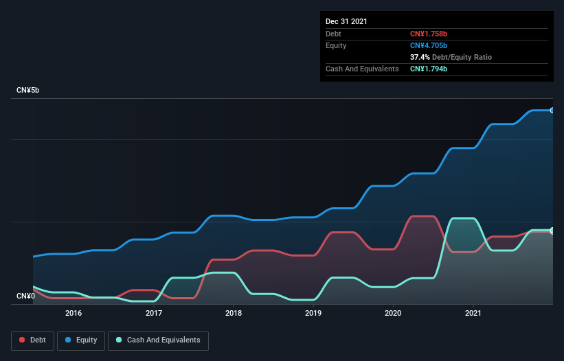 debt-equity-history-analysis