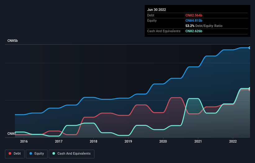 debt-equity-history-analysis