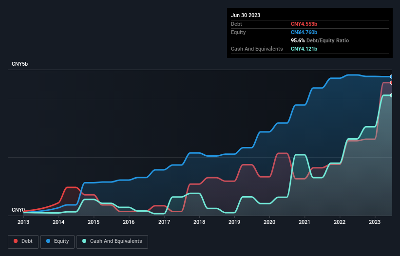 debt-equity-history-analysis