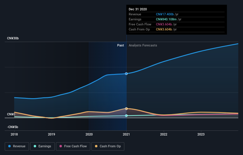 earnings-and-revenue-growth