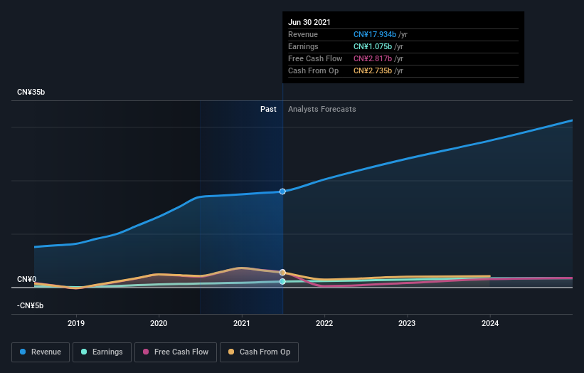 earnings-and-revenue-growth