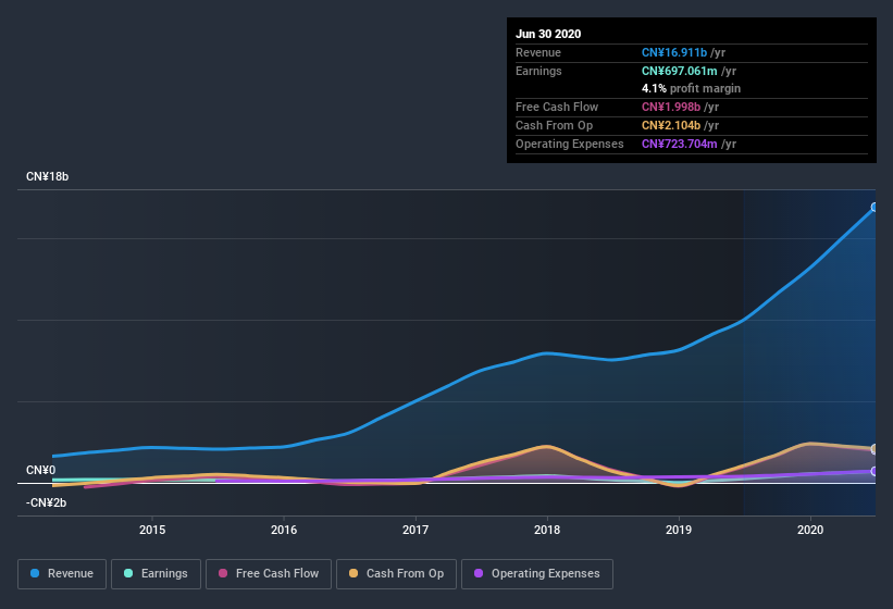 earnings-and-revenue-history