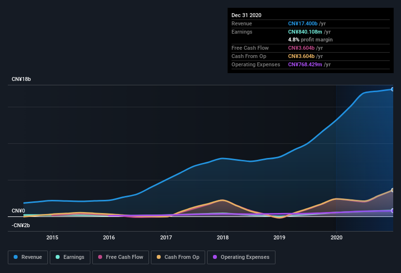 earnings-and-revenue-history