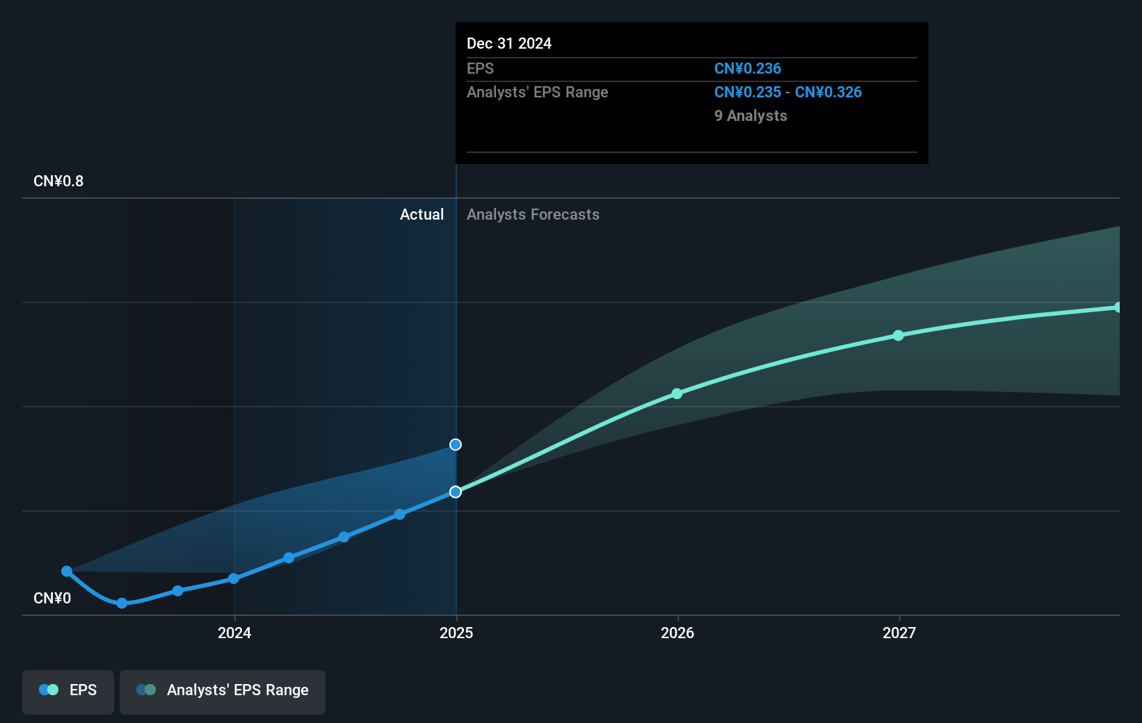 earnings-per-share-growth