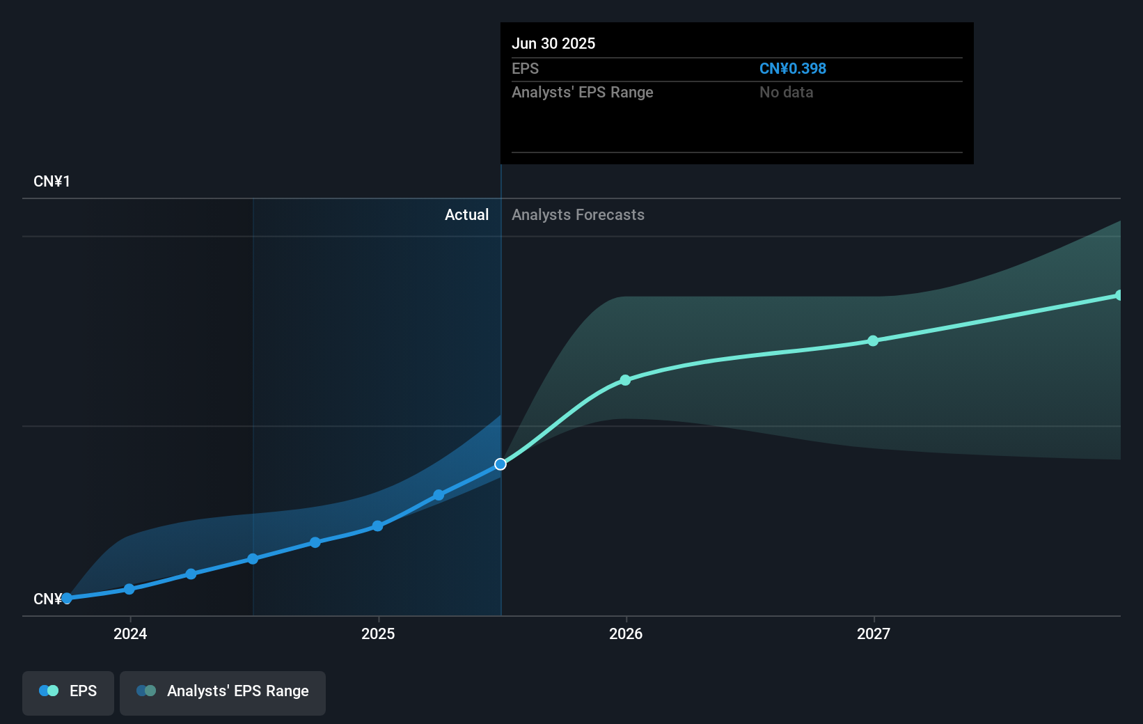 earnings-per-share-growth