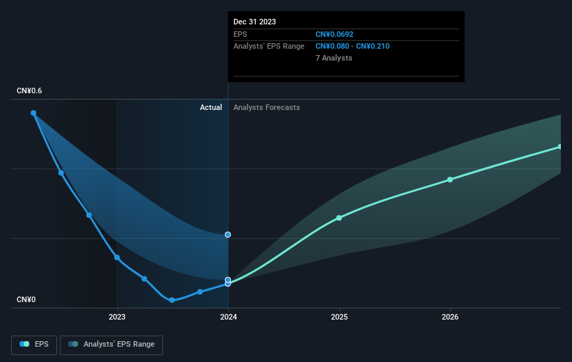 earnings-per-share-growth