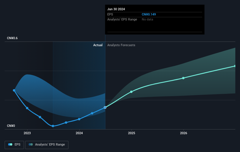 earnings-per-share-growth