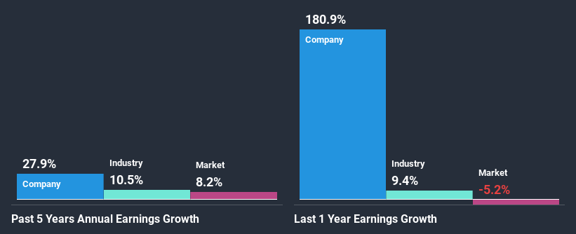 past-earnings-growth